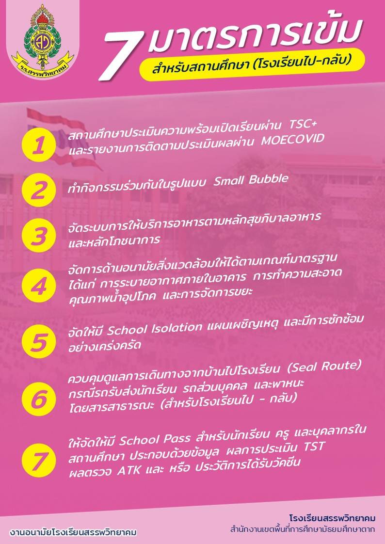 สื่อประชาสัมพันธ์ การป้องกันการระบาดของโรคติดเชื้อไวรัสโคโรนาสายพันธุ์ใหม่ 2019 ในสถานศึกษา